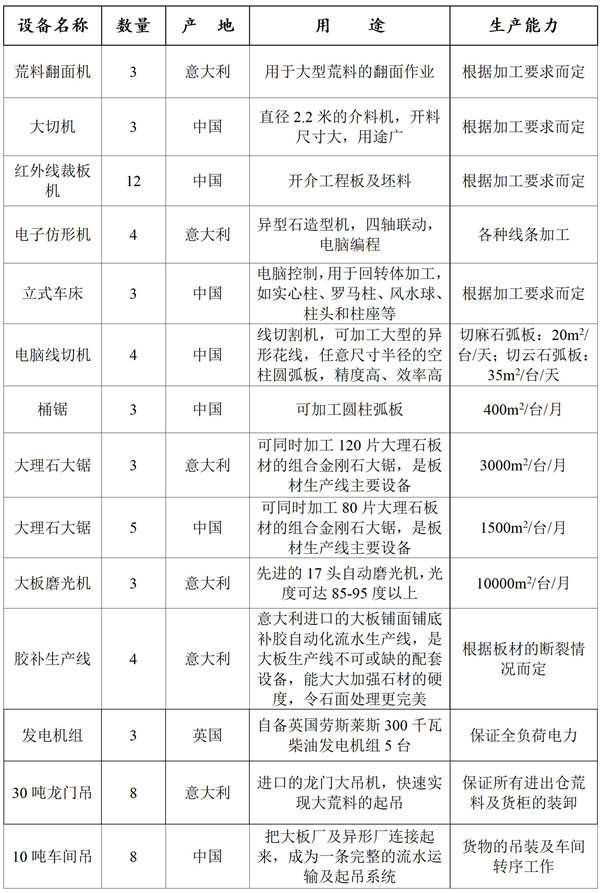 石材生產設備,石材生產加工,云浮石材工廠,龍美達石材集團