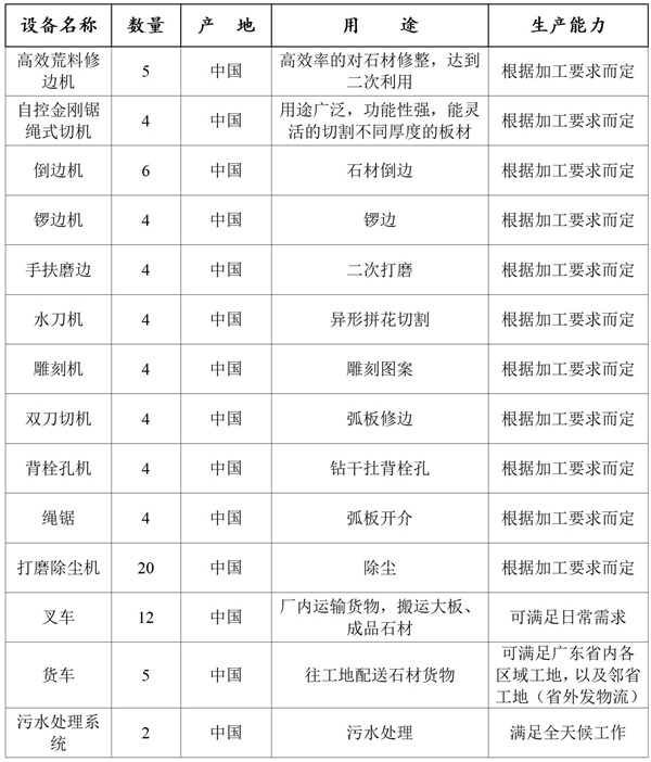 石材生產設備,石材生產加工,云浮石材工廠,龍美達石材集團