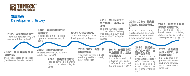 Development History